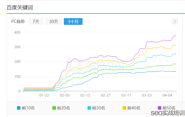 SEO词库增长